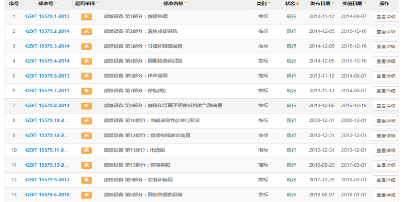 GB/T 15579 標(biāo)準(zhǔn)簡(jiǎn)介