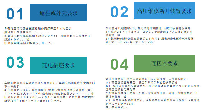 電動(dòng)汽車直接接觸防護(hù)要求
