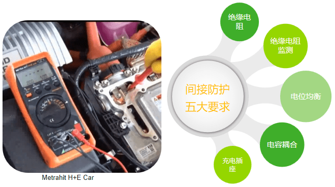 電動(dòng)汽車間接接觸防護(hù)要求