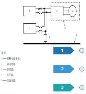 電動(dòng)汽車間接接觸防護(hù)要求