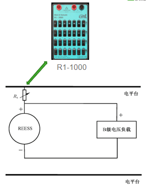 絕緣監(jiān)測(cè)功能驗(yàn)證