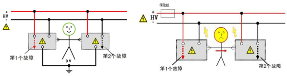 電動(dòng)汽車間接接觸防護(hù)要求