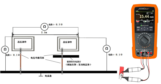電動(dòng)汽車間接接觸防護(hù)要求