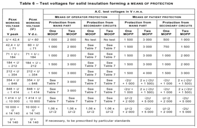 絕緣電阻測(cè)試