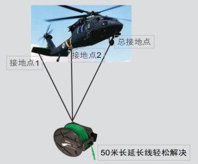 多接地點低阻測試