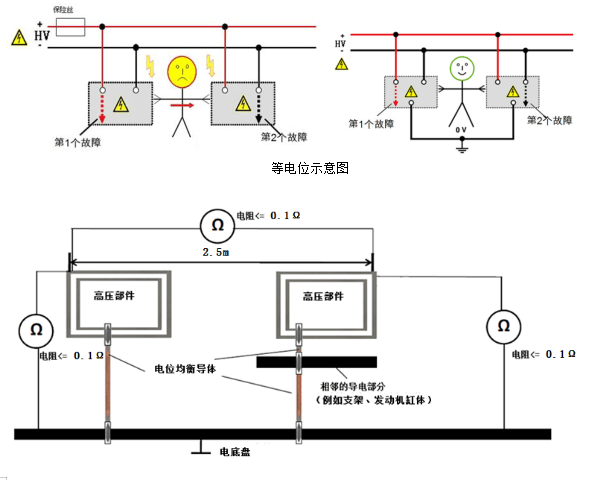 等電位測試