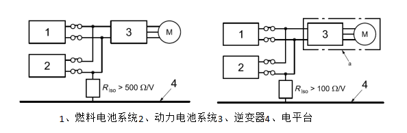 絕緣測試