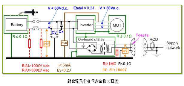 耐壓測試