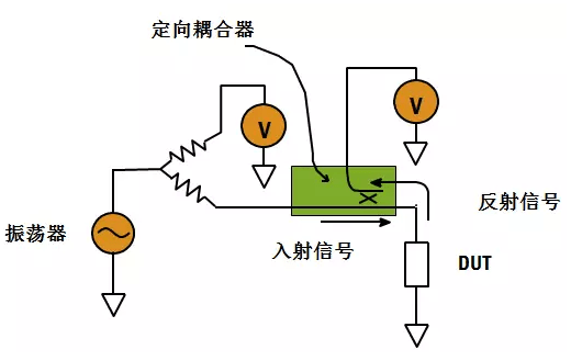 你知道使用METRALINE Z-CHECK多功能電器安規(guī)測(cè)試儀來(lái)進(jìn)行環(huán)路阻抗測(cè)量有多簡(jiǎn)單嗎