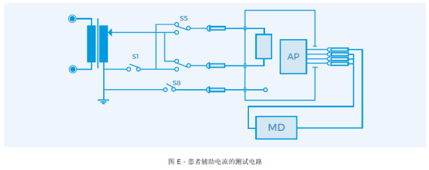 醫(yī)用電氣設(shè)備安規(guī)測試通用標(biāo)準(zhǔn)IEC60601解讀（11）