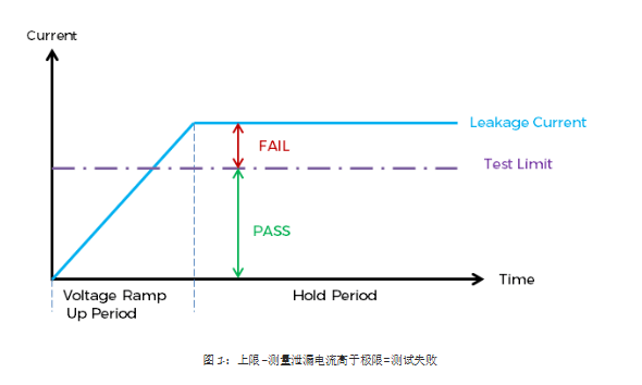 生產(chǎn)線電氣測(cè)試時(shí)上限和下限的應(yīng)用