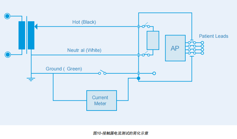 接觸漏電流測試