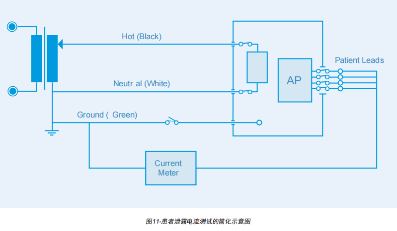 患者泄漏電流測試