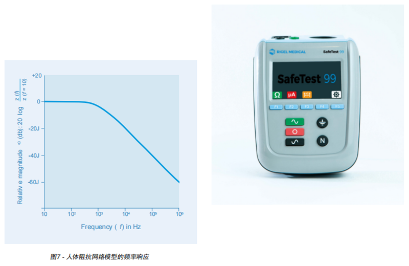 泄露電流測試