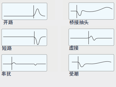 脈沖