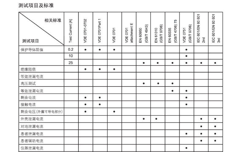 SECUTEST S111＋ 電器安全測試儀